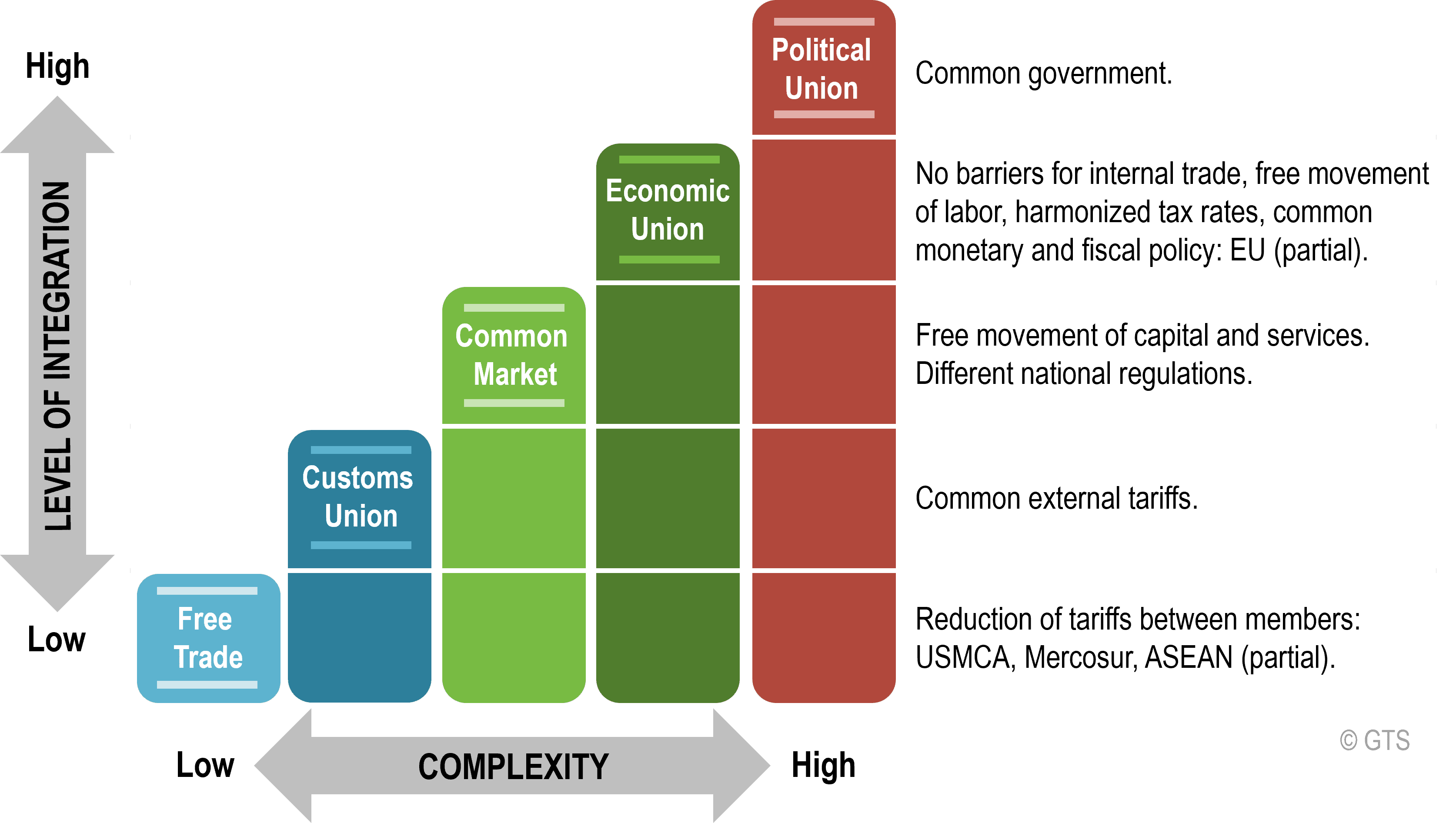 comparative economics definition