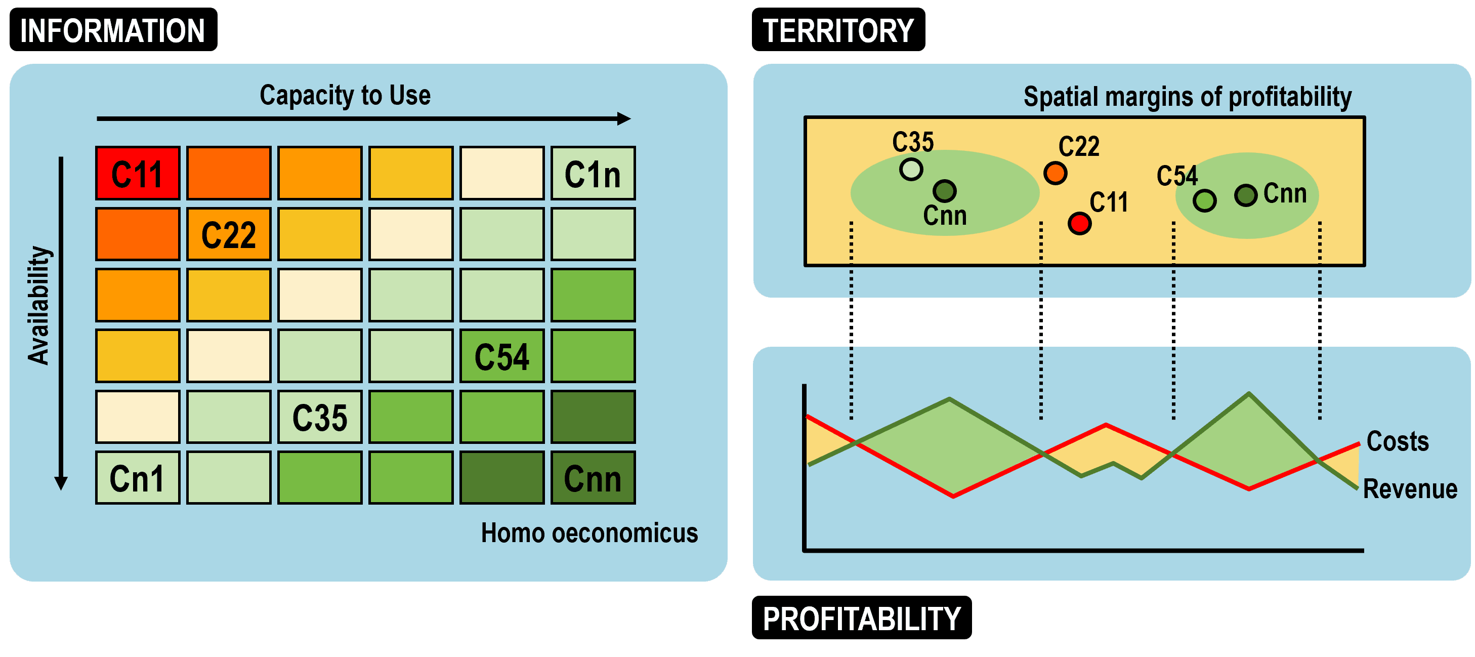 Behavioral Approach To Location | The Geography Of Transport Systems