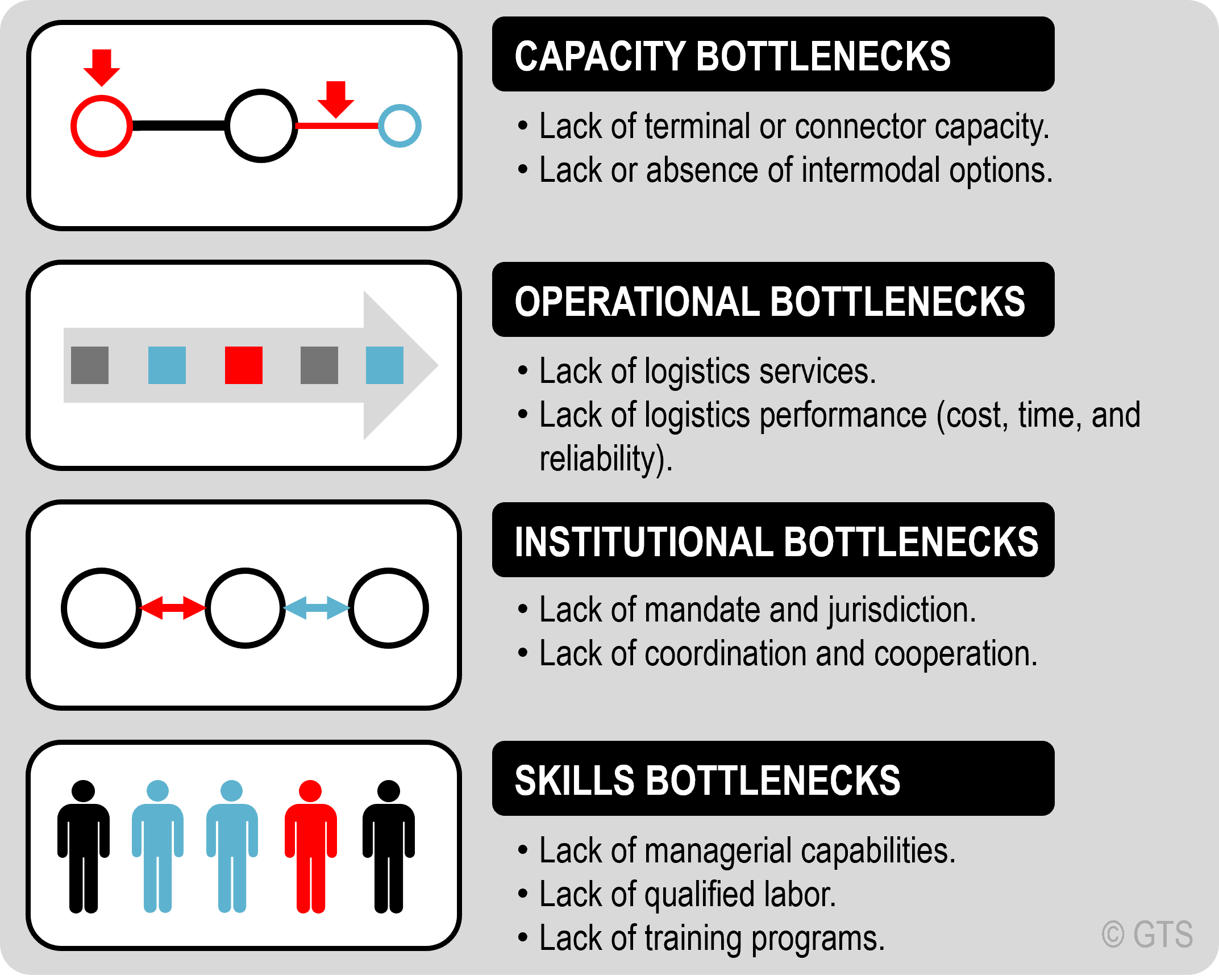 logistics-policy-bottlenecks-the-geography-of-transport-systems