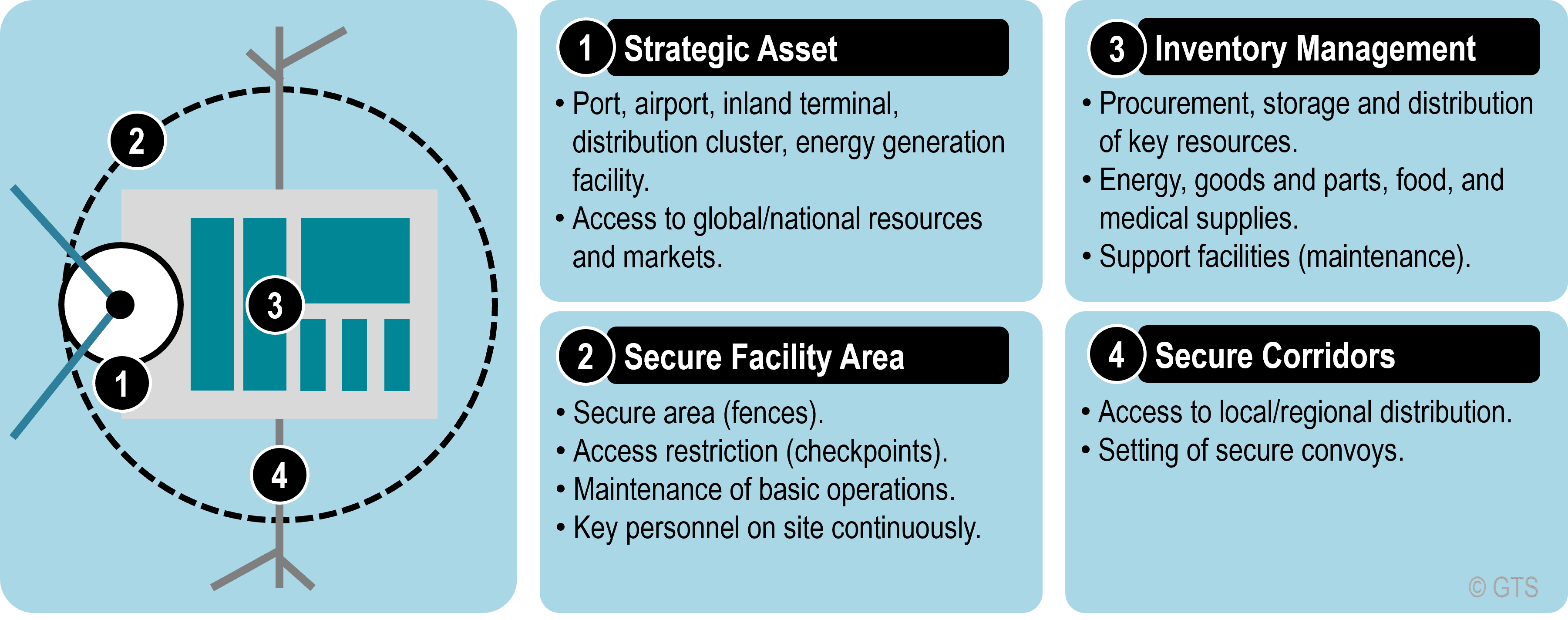 The Logistics Stronghold Concept | The Geography of Transport Systems