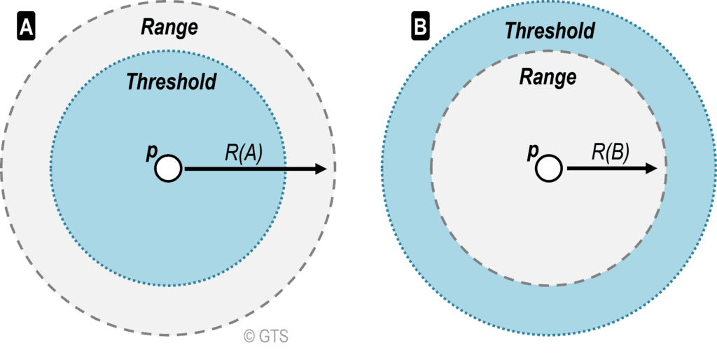 Market Profitability | The Geography of Transport Systems