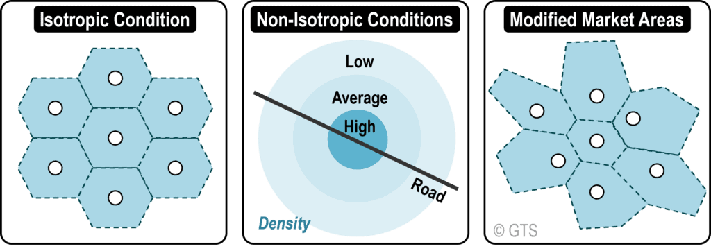 Non-Isotropic Conditions and the Shape of Market Areas | The Geography of Transport Systems