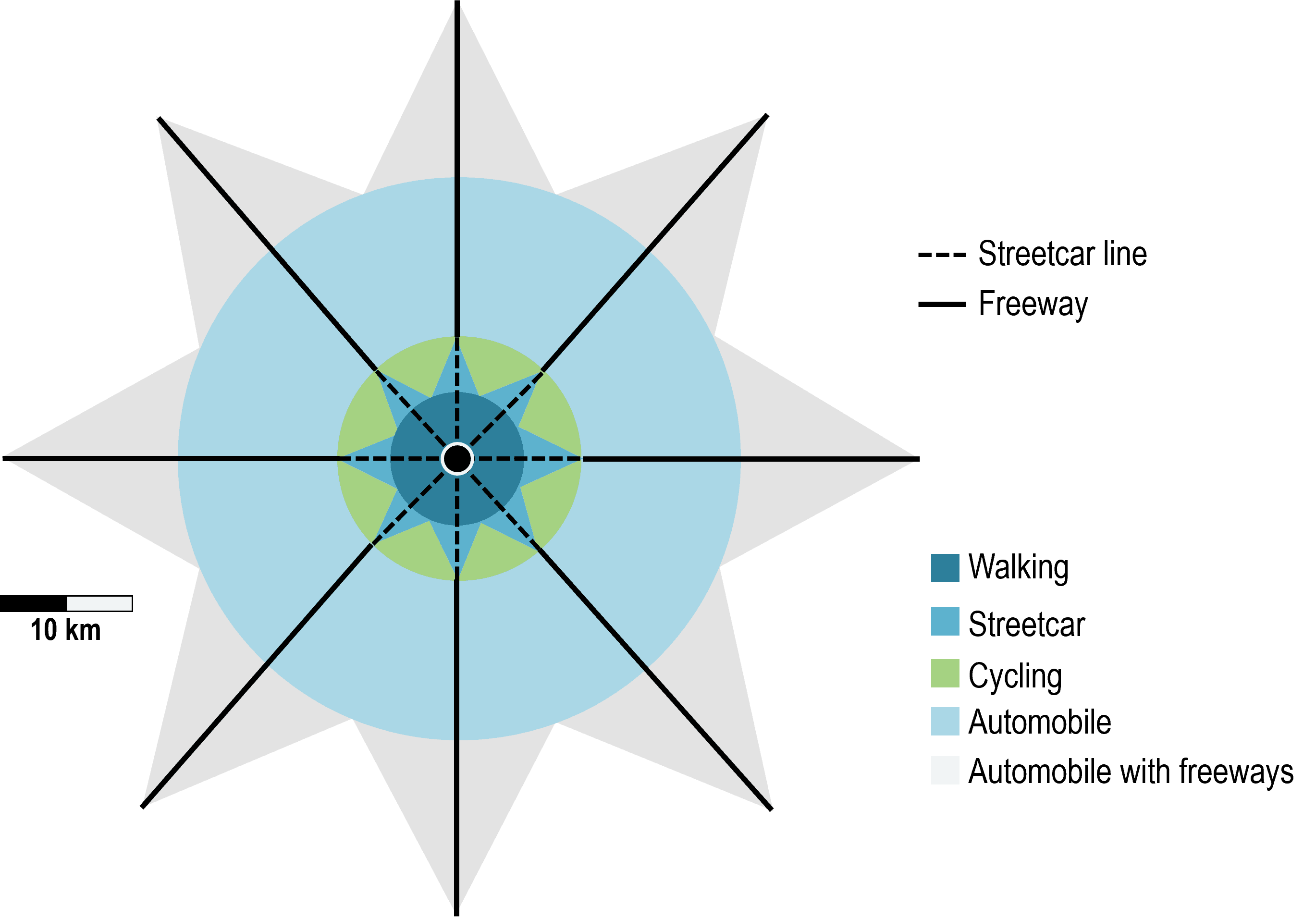 One Hour Commuting According to Different Urban Transportation Modes | The Geography of Transport Systems