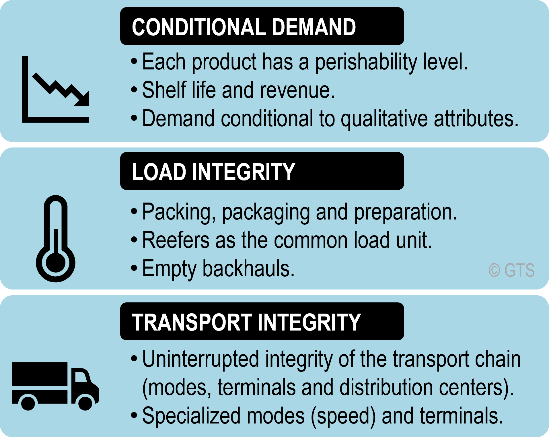 Operational Conditions of Cold Chain Logistics | The Geography of Transport Systems