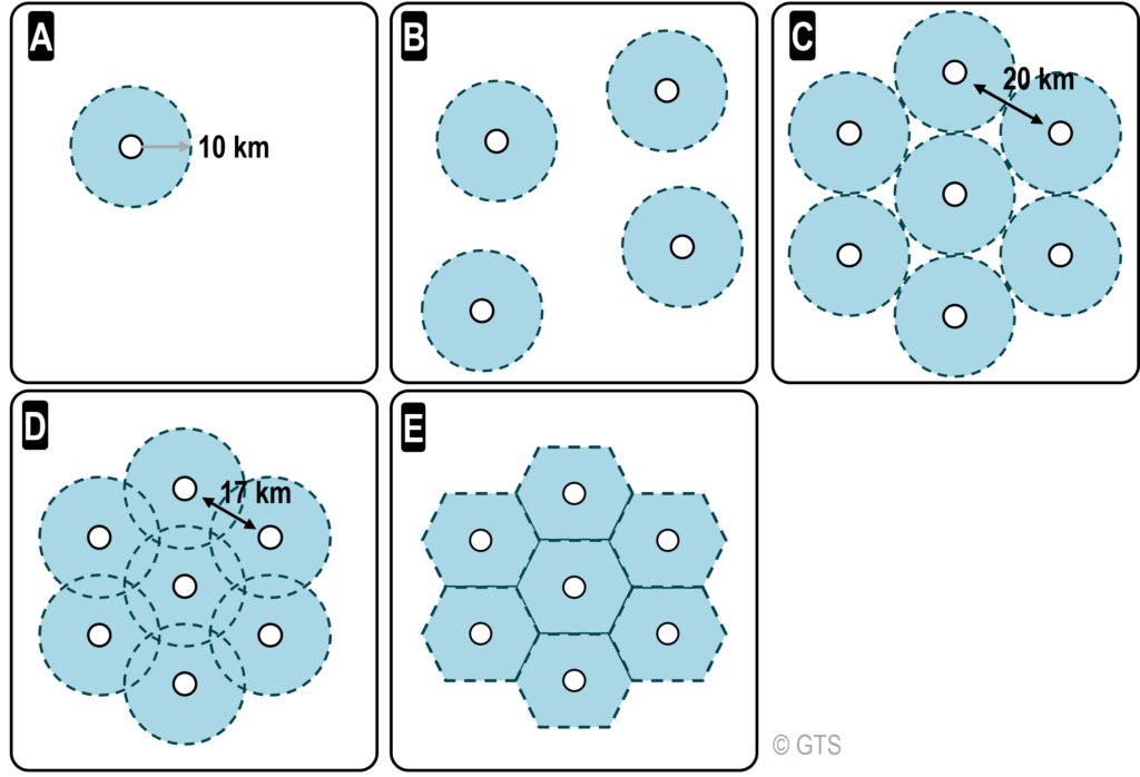 The Optimal Shape of a Market Area | The Geography of Transport Systems