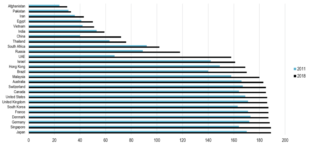 passport_index | The Geography of Transport Systems