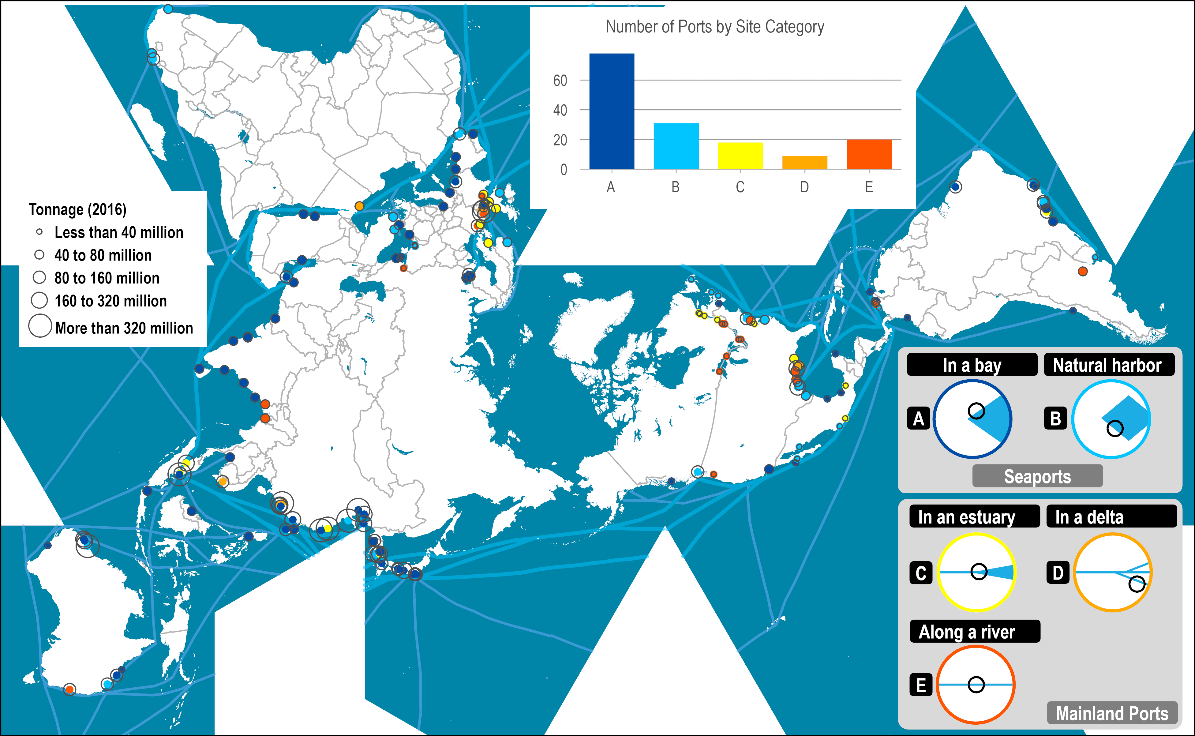 6-3-port-terminals-the-geography-of-transport-systems