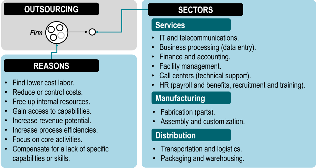 Rationale for Outsourcing | The Geography of Transport Systems