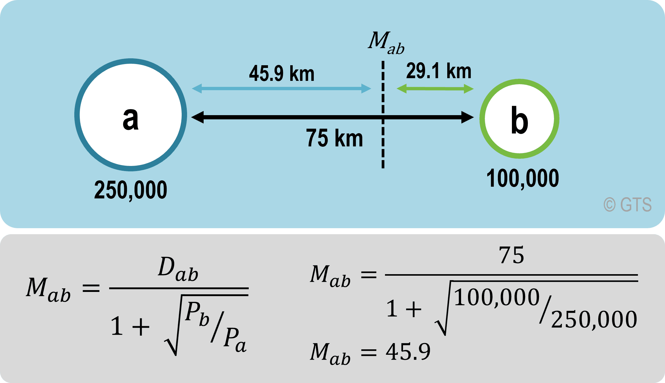 Reillys' Law | The Geography of Transport Systems