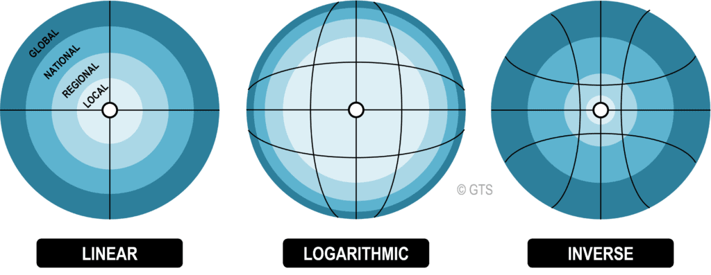 Representations of the Effects of Distance | The Geography of Transport Systems