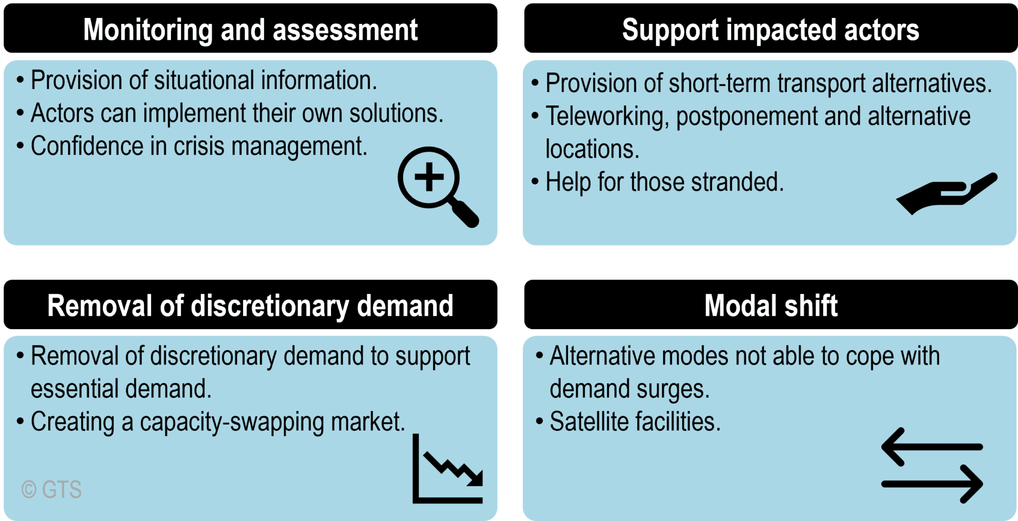 9.4 Transportation, Disruptions and Resilience The Geography of