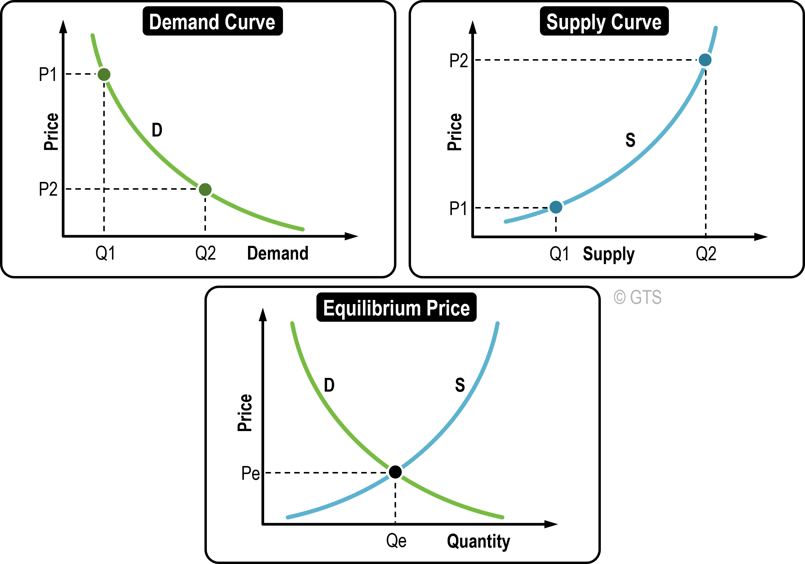 market supply and demand curve