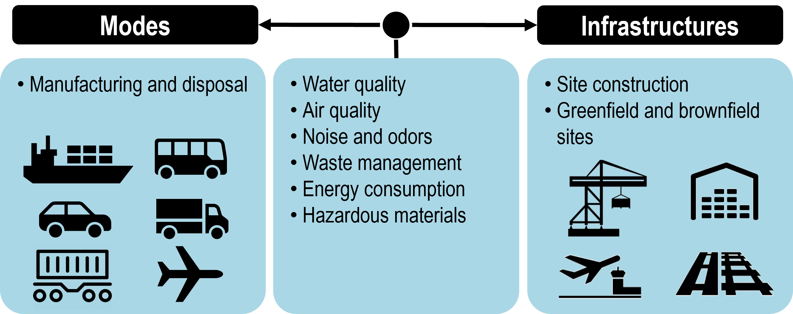 Sustainability Dimensions In The Transport Industry | The Geography Of ...