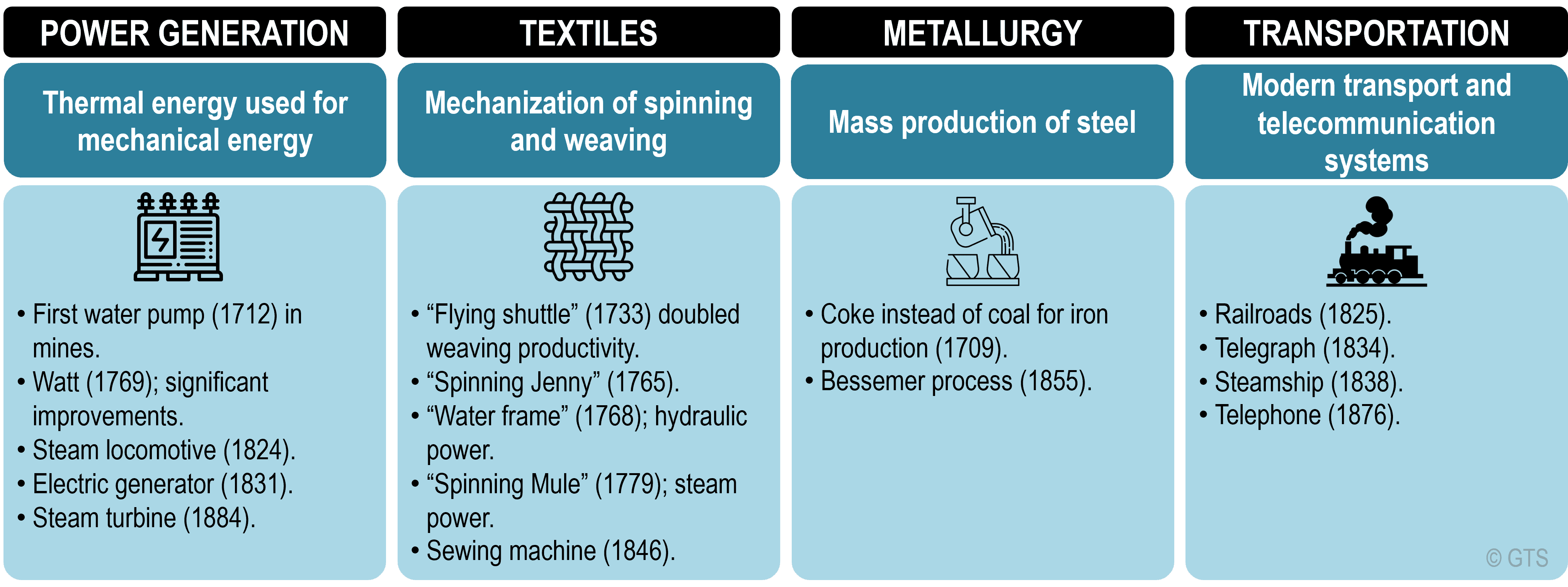 Major Technological Innovations of the Industrial Revolution | The  Geography of Transport Systems