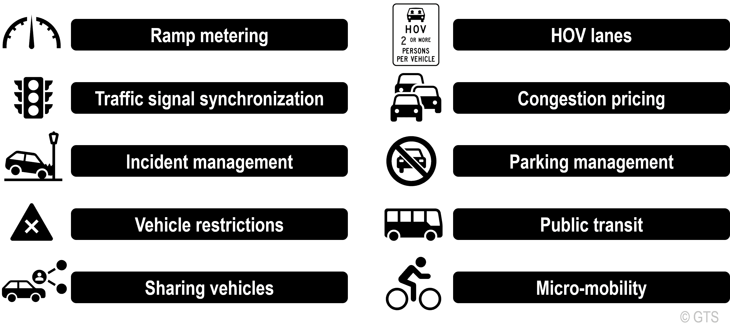 Common Tools For Mitigating Urban Road Congestion | The Geography Of ...