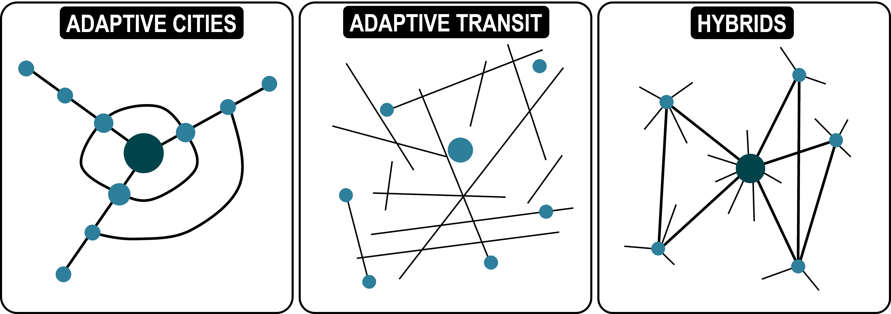 Transit and Urban Form | The Geography of Transport Systems