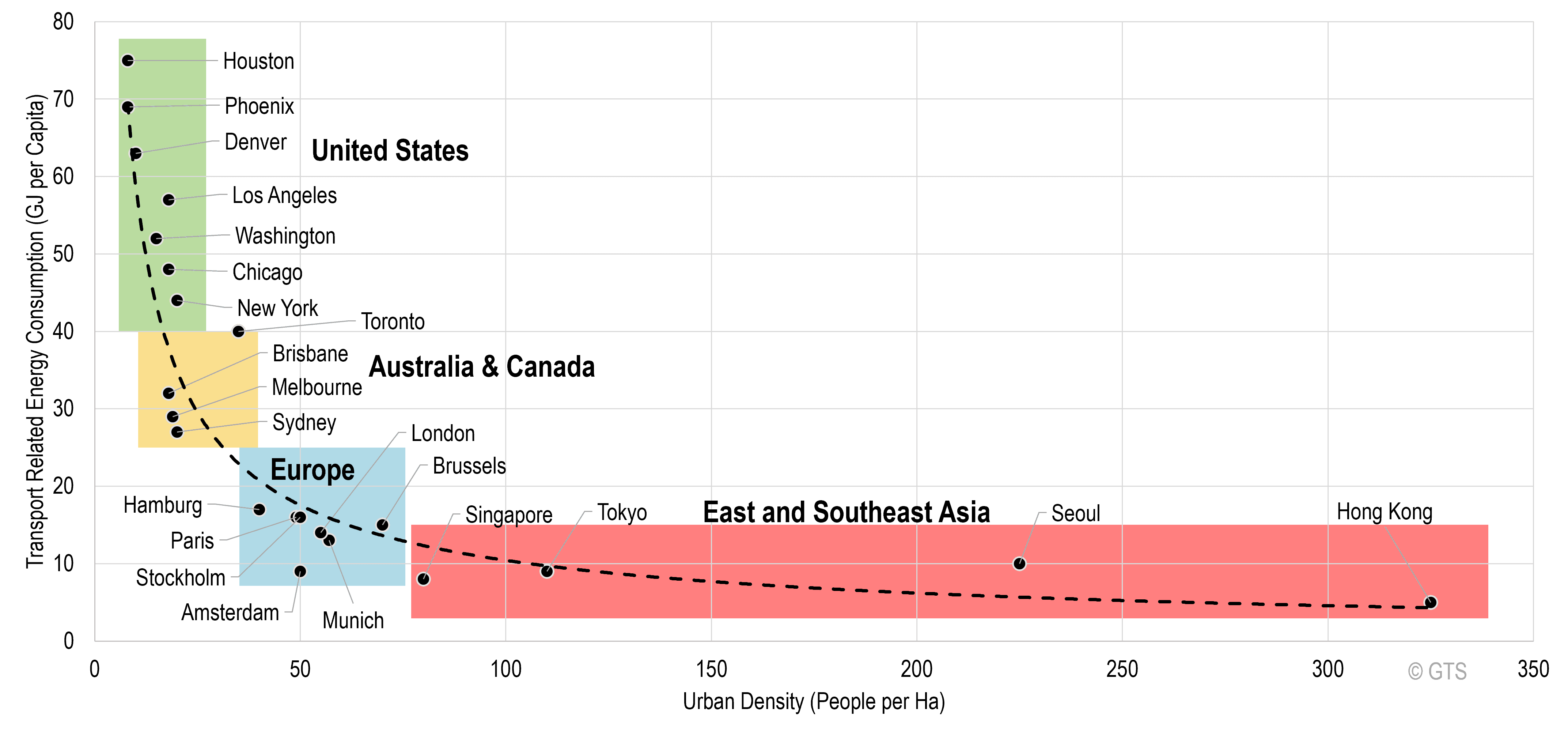 4.3 – The Environmental Footprint Of Transportation | The Geography Of ...