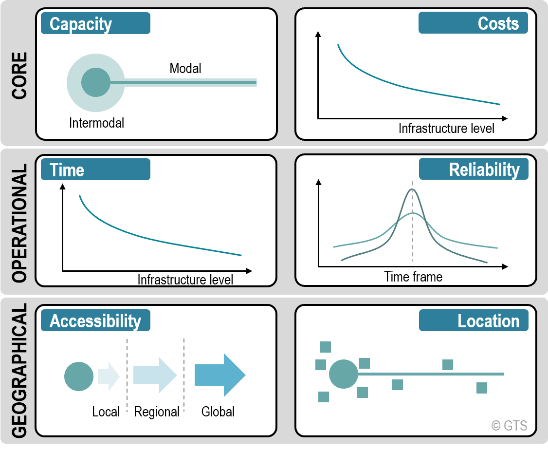Economic Impacts of Transportation Infrastructure | The Geography of Transport Systems