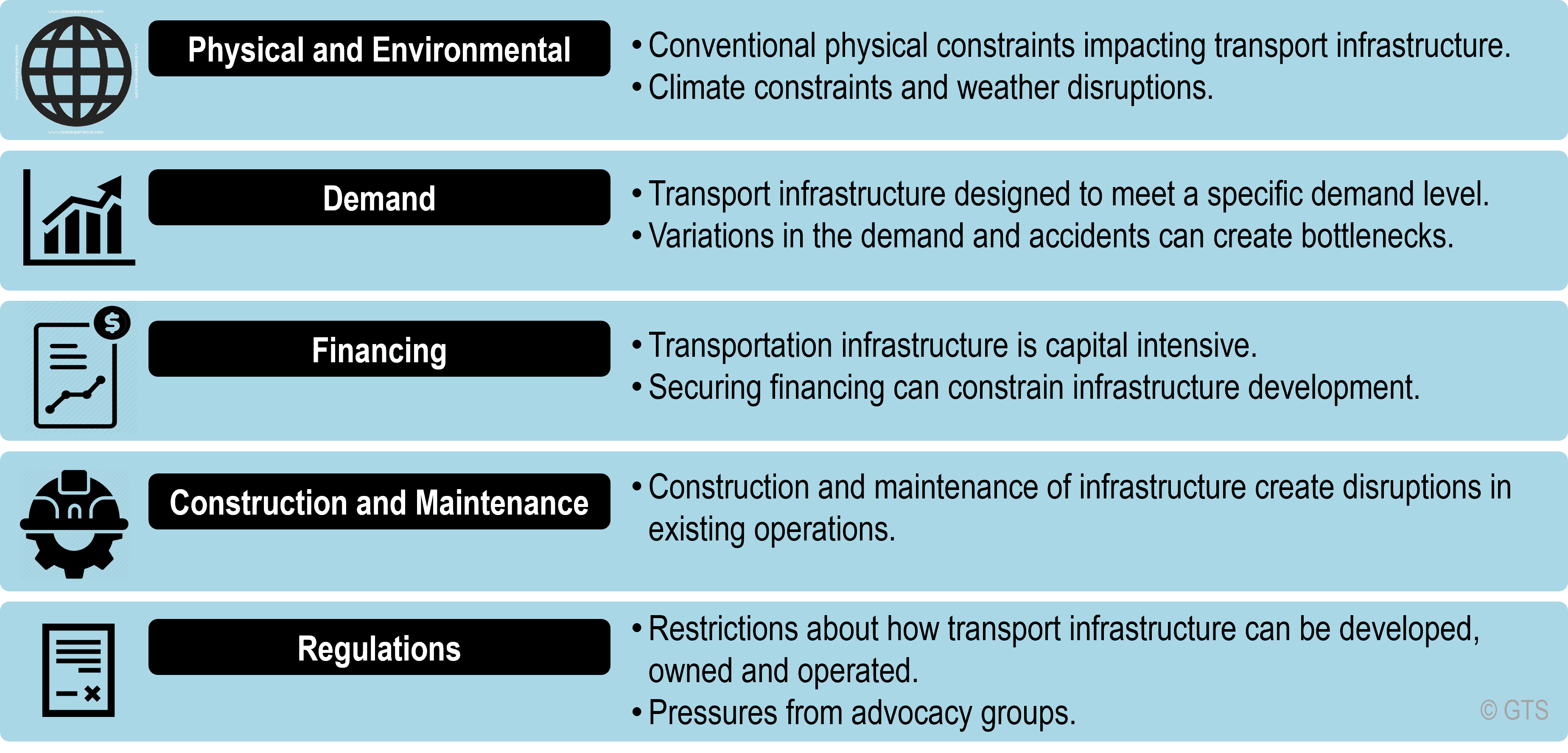 Transportation Planning & Infrastructure Design