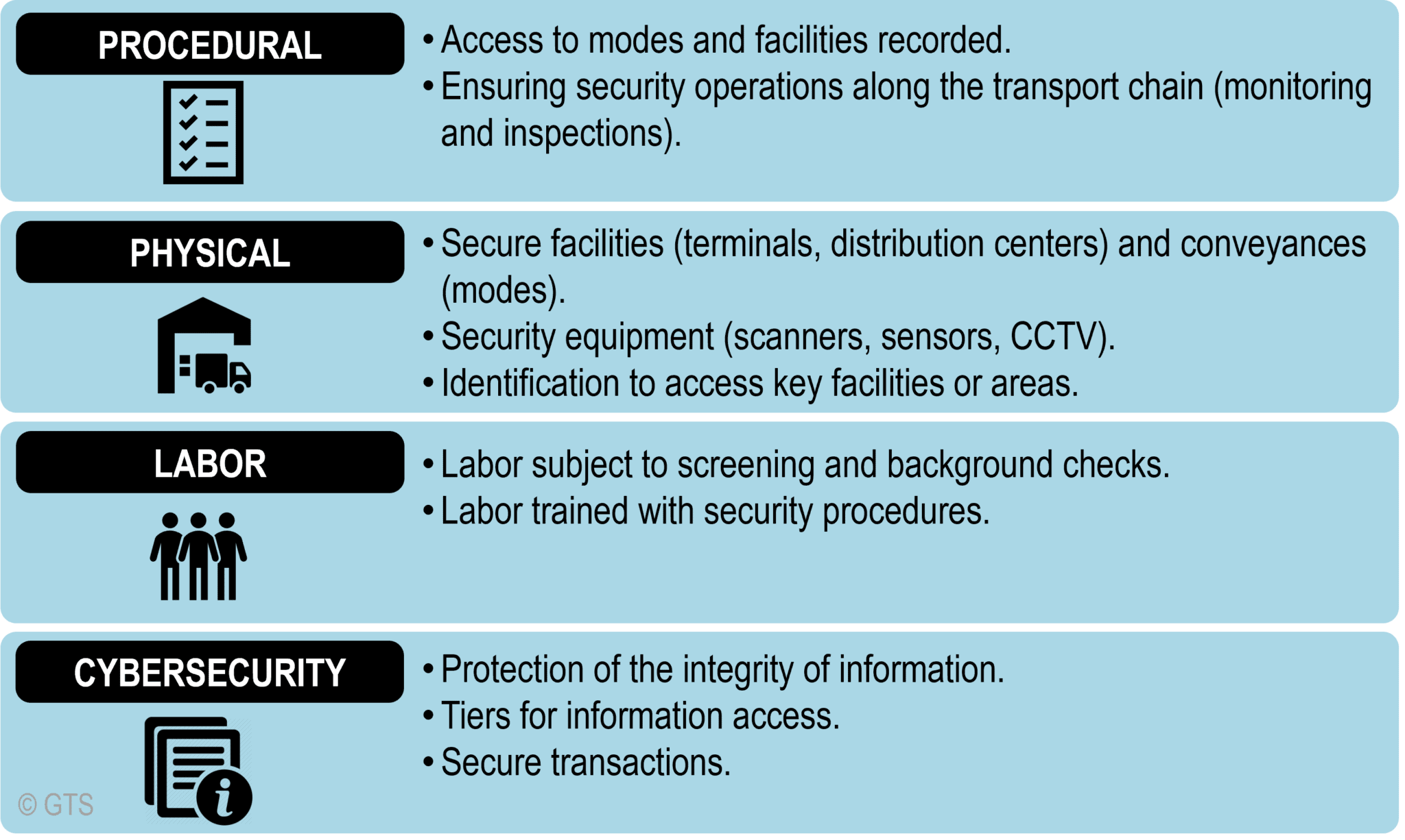 9.3 – Transport Safety And Security | The Geography Of Transport Systems