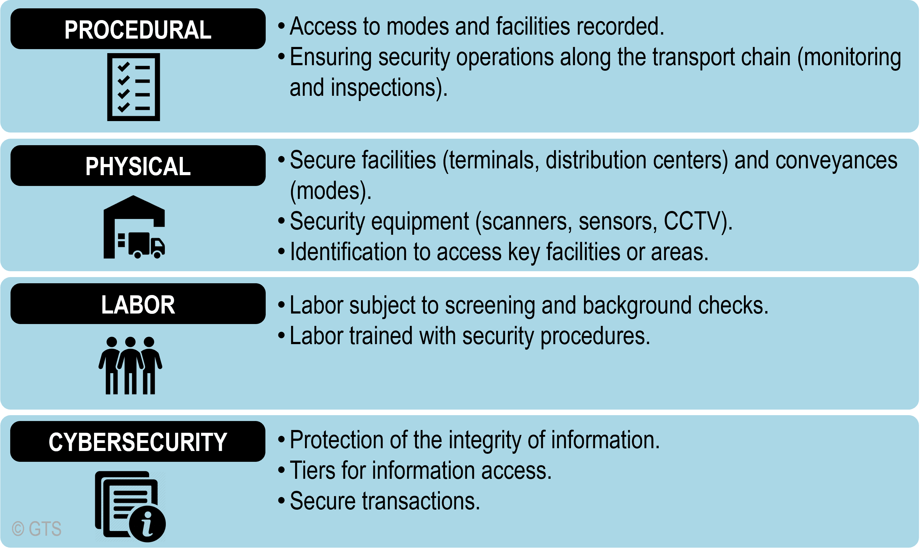 Securex Caspian International Protection Security & Rescue Exhibition 18 https://transportgeography.org/wp-content/uploads/transport_security_measures.png?utm_source=chatgpt.com