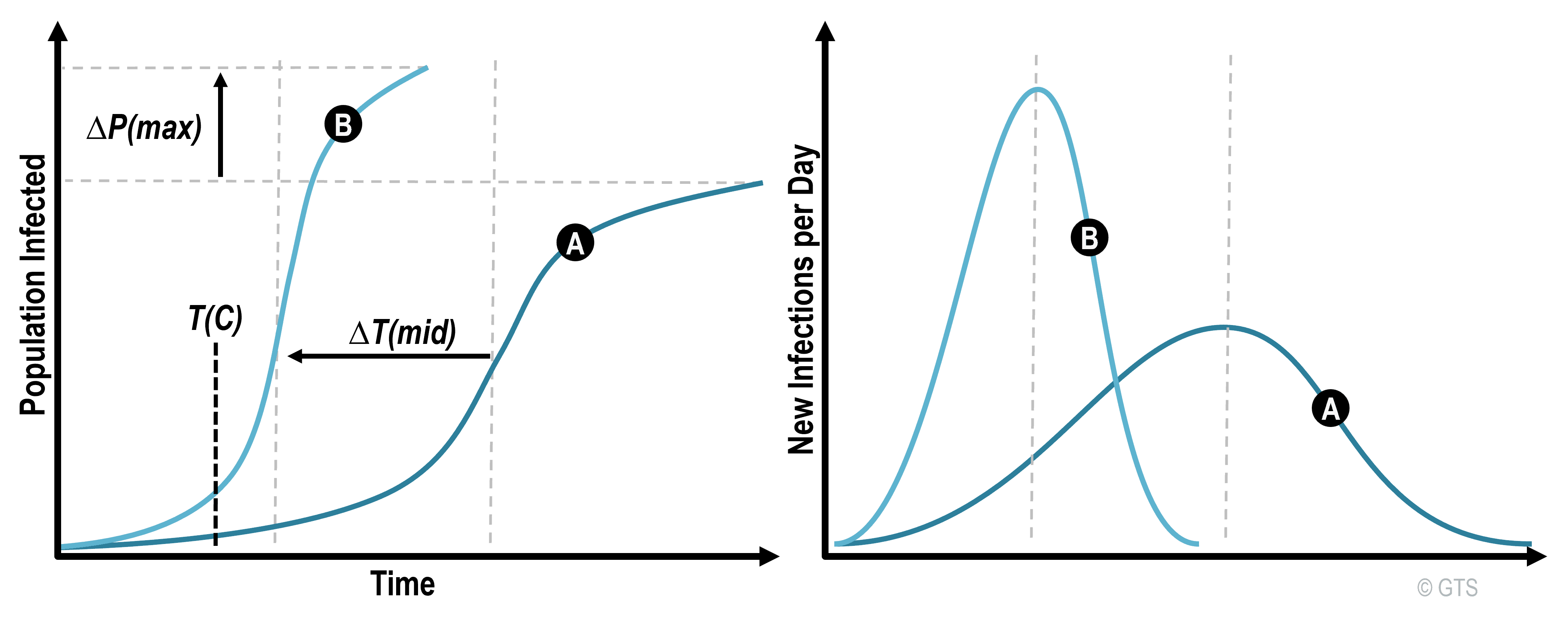 Impacts of Transportation on the Velocity and Extent of a Pandemic | The Geography of Transport Systems