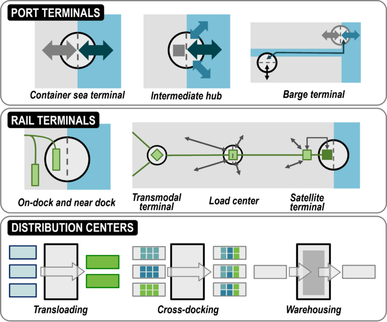 6.1 – The Function of Transport Terminals | The Geography of Transport ...