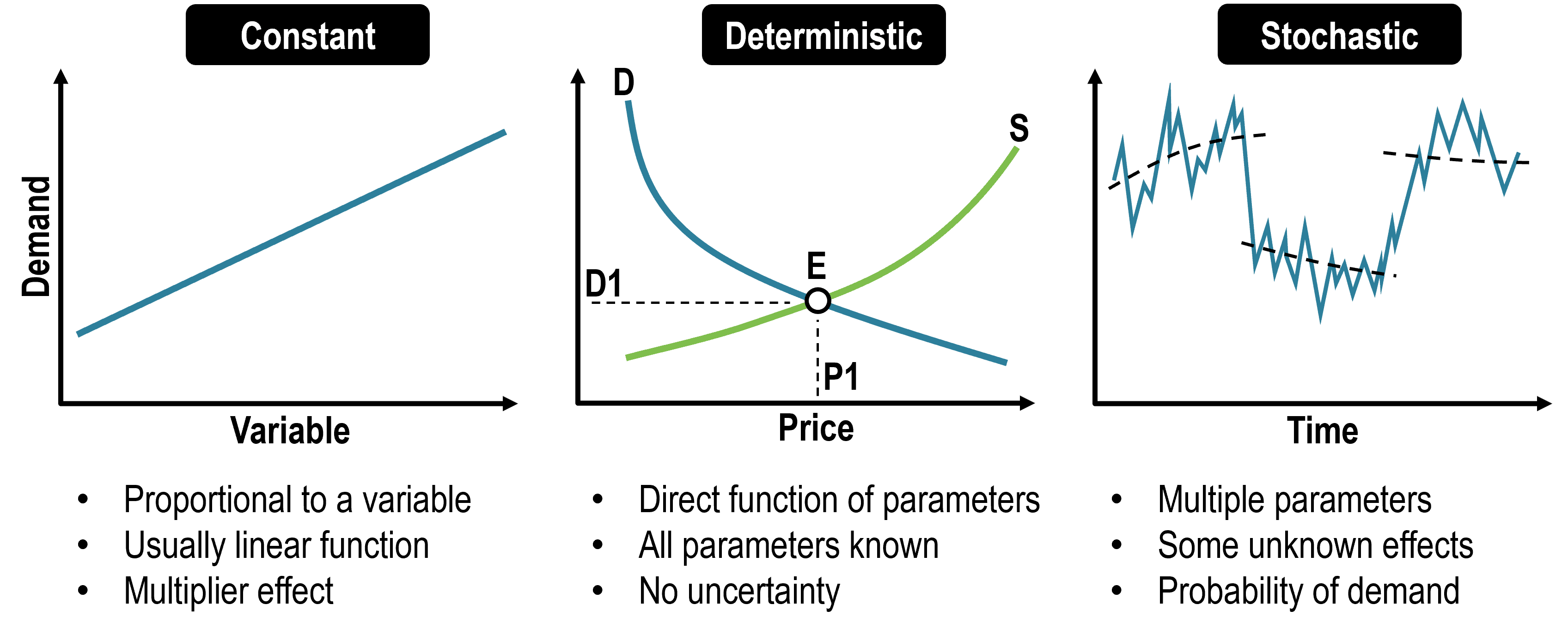 Types Of Transportation Demand | The Geography Of Transport Systems