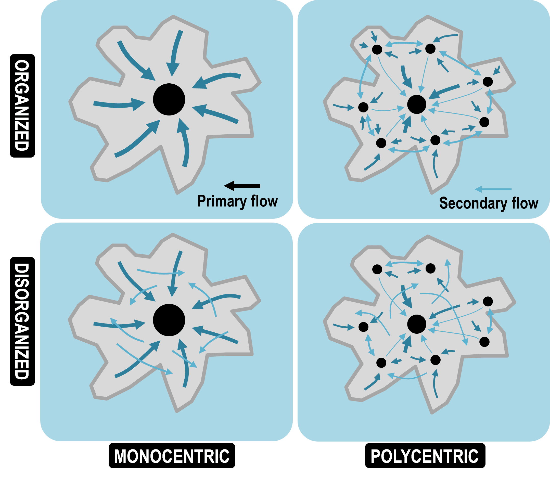 urban_mobility_patterns | The Geography of Transport Systems