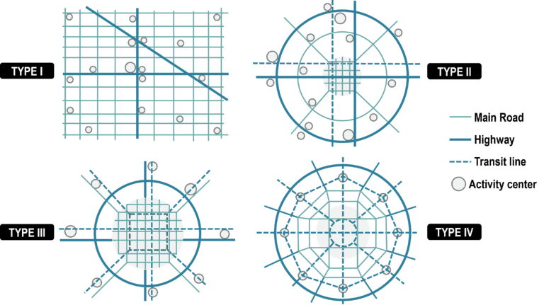 Transportation and the Urban Spatial Structure | The Geography of ...