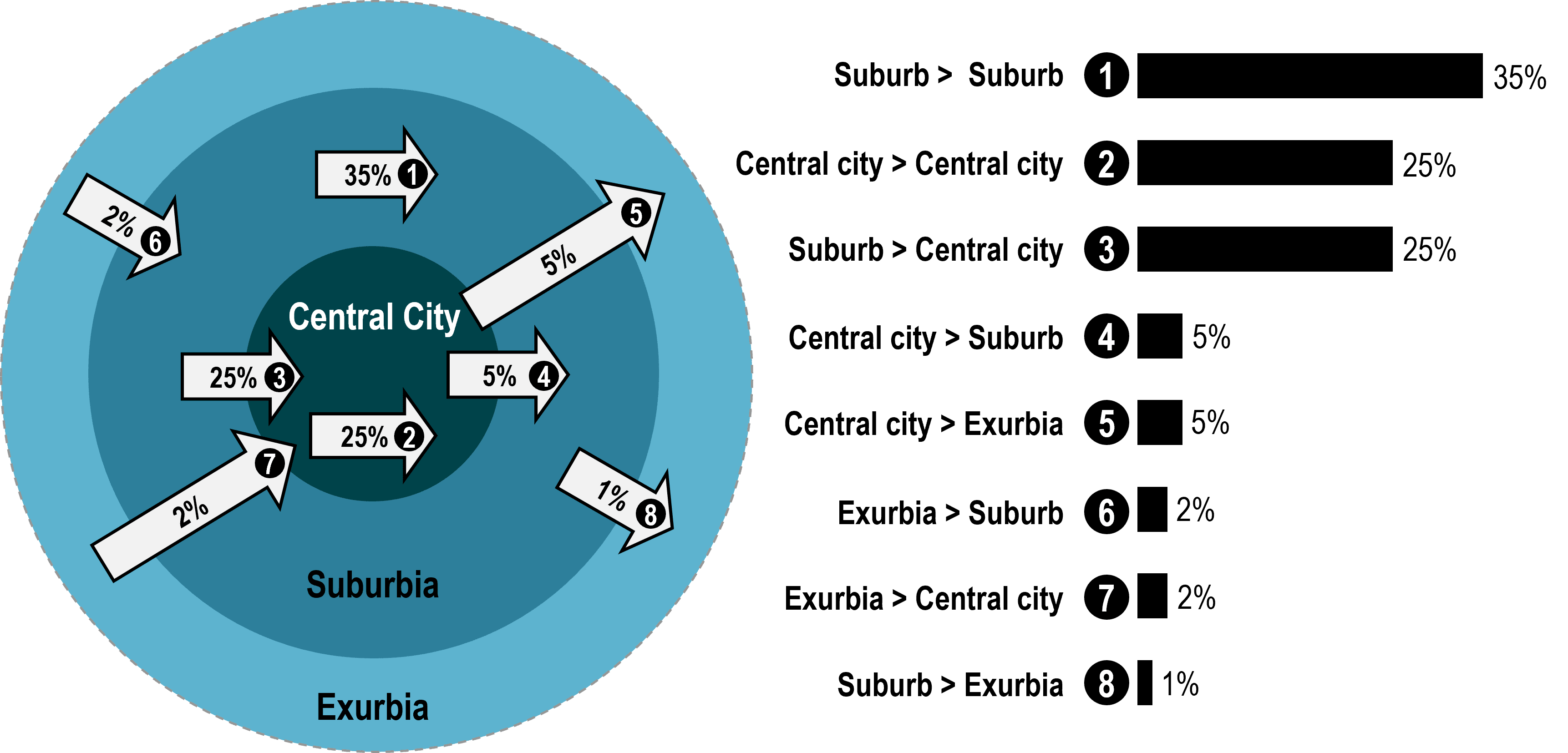Work-Related Mobility in a Motorized City | The Geography of Transport Systems